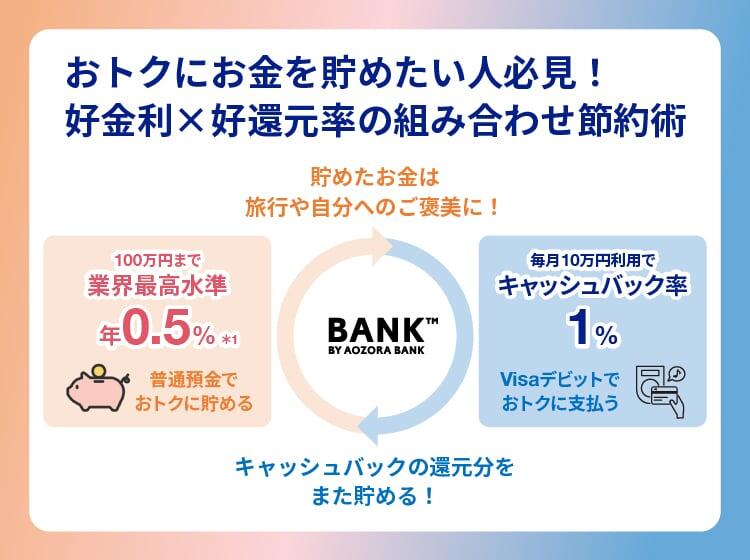おトクにお金を貯めたい人必見！好金利×好還元率の組み合わせ節約術
