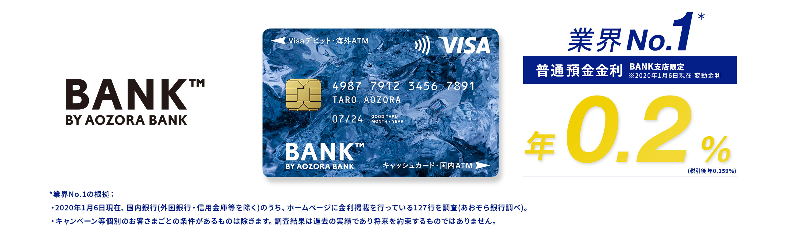BANK支店限定 BANK支店に普通預金口座をお持ちのお客さま 全員が対象 普通預金金利(BANK支店専用)