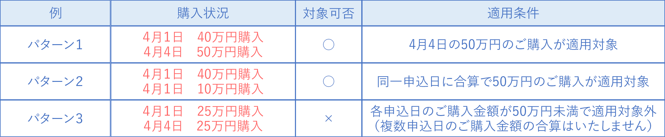 条件に関する画像