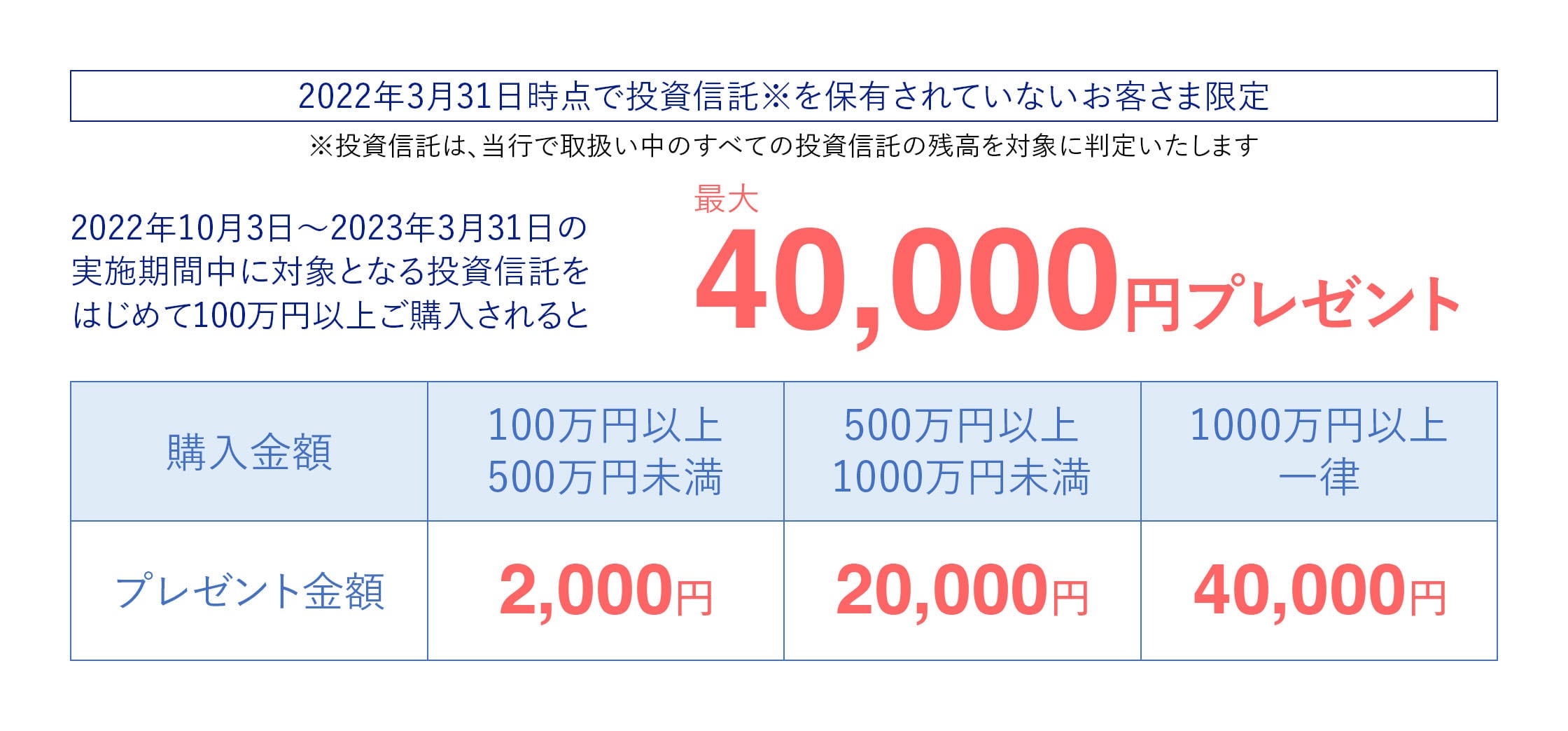 プレゼントに関する画像