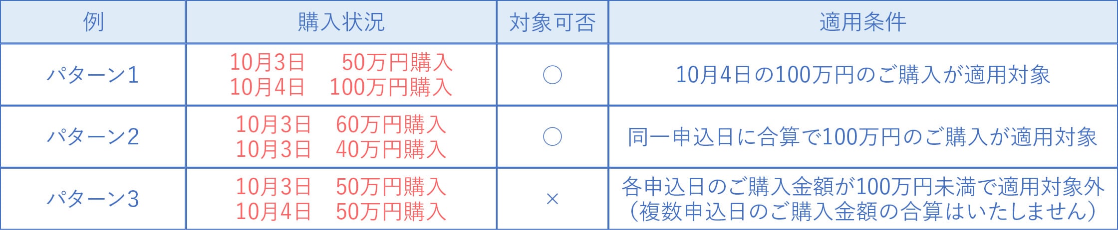 条件に関する画像