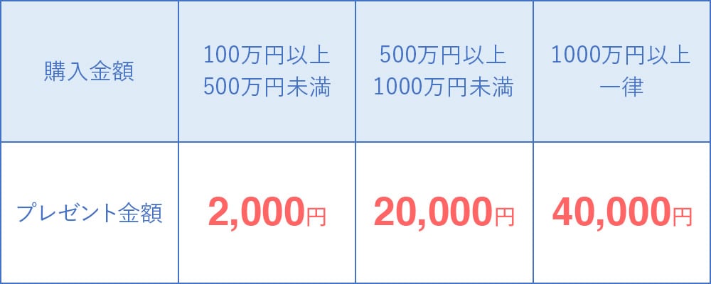 プレゼントに関する画像