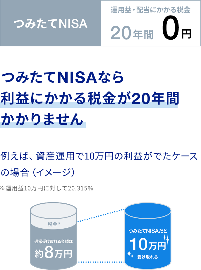 つみたてNISAに関する画像