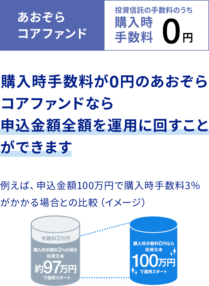 あおぞらコアファンドに関する画像