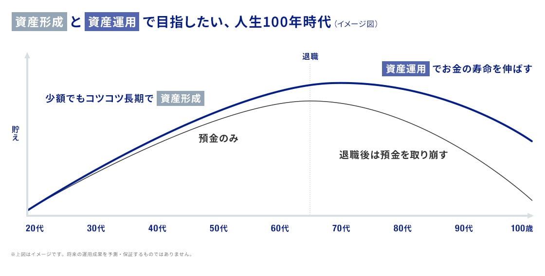人生100年時代(イメージ図)に関する画像