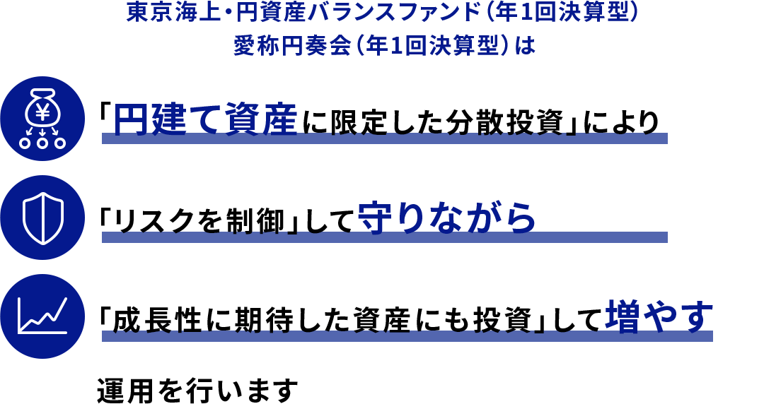 東京海上・円資産バランスファンド(年1回決算型)についての画像