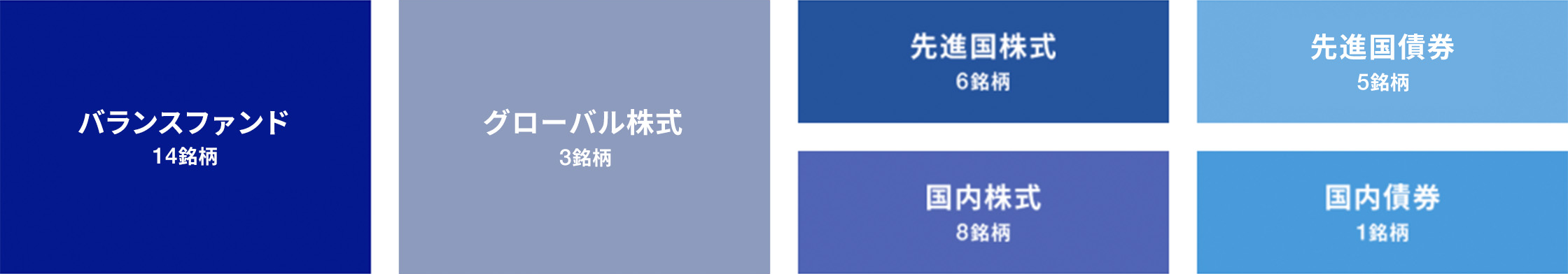 ファンドに関する画像