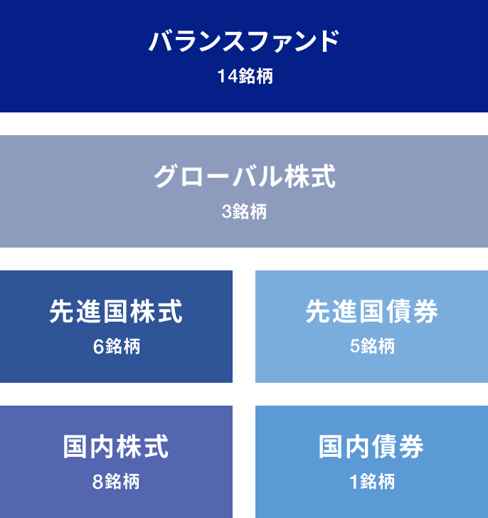 ファンドに関する画像