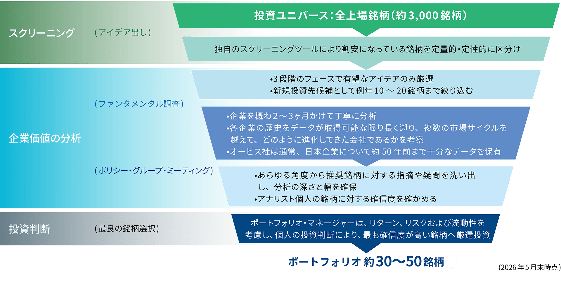 概念図