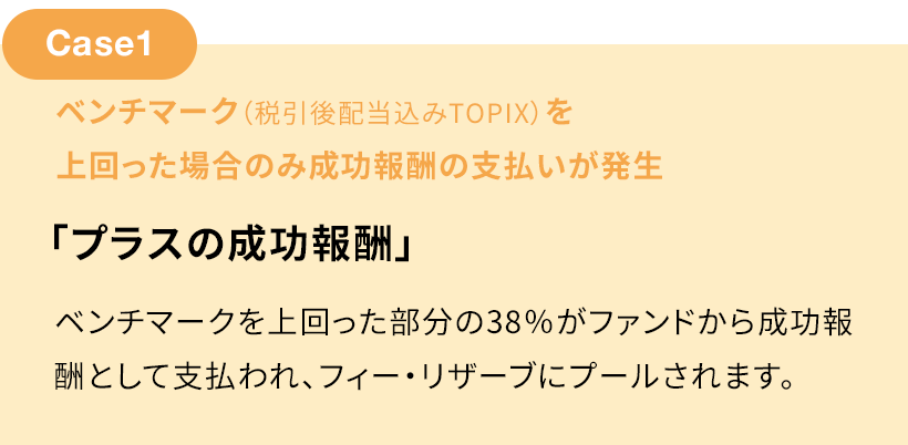 概念図