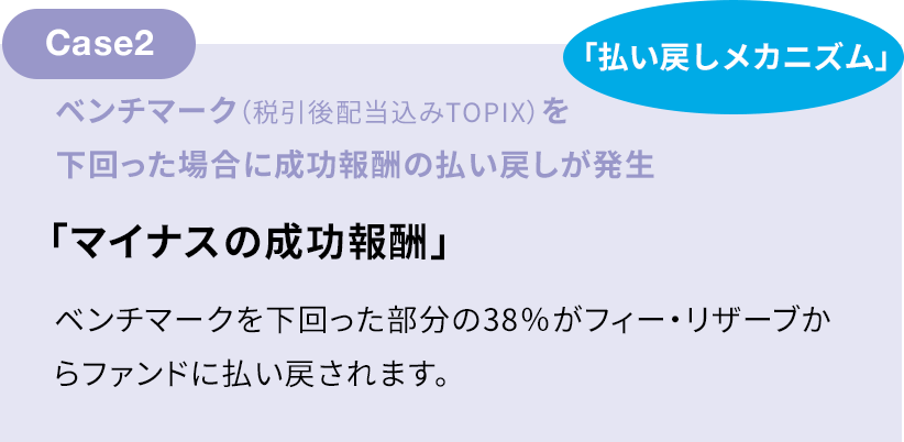 概念図