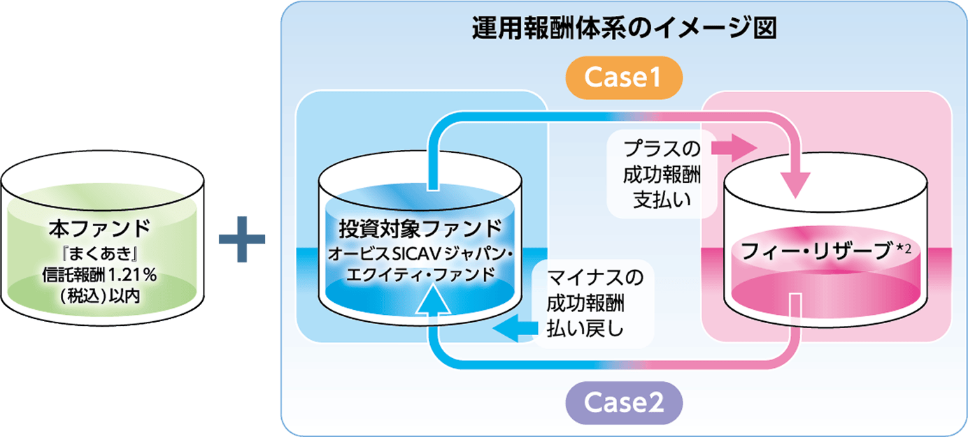 概念図
