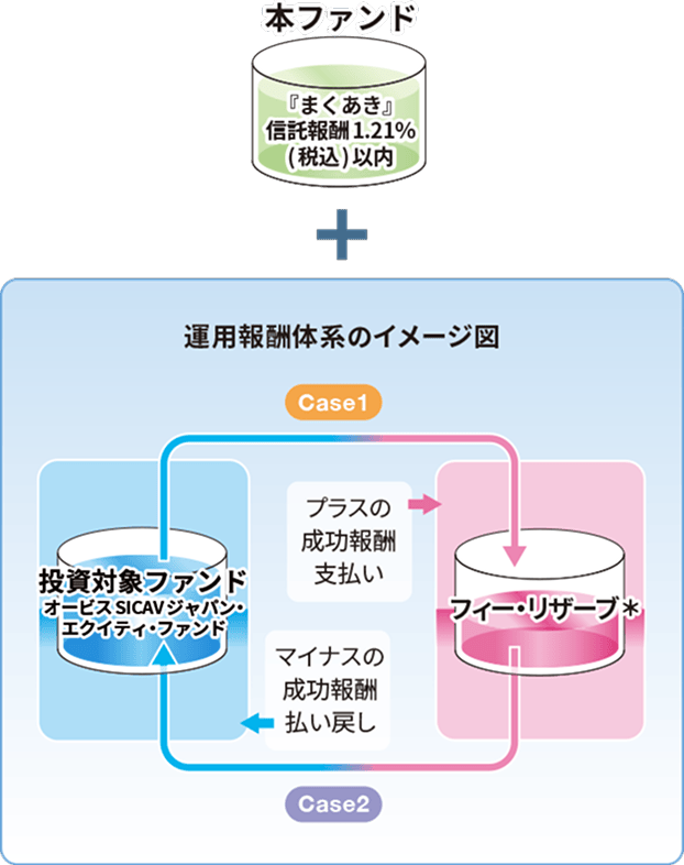 概念図