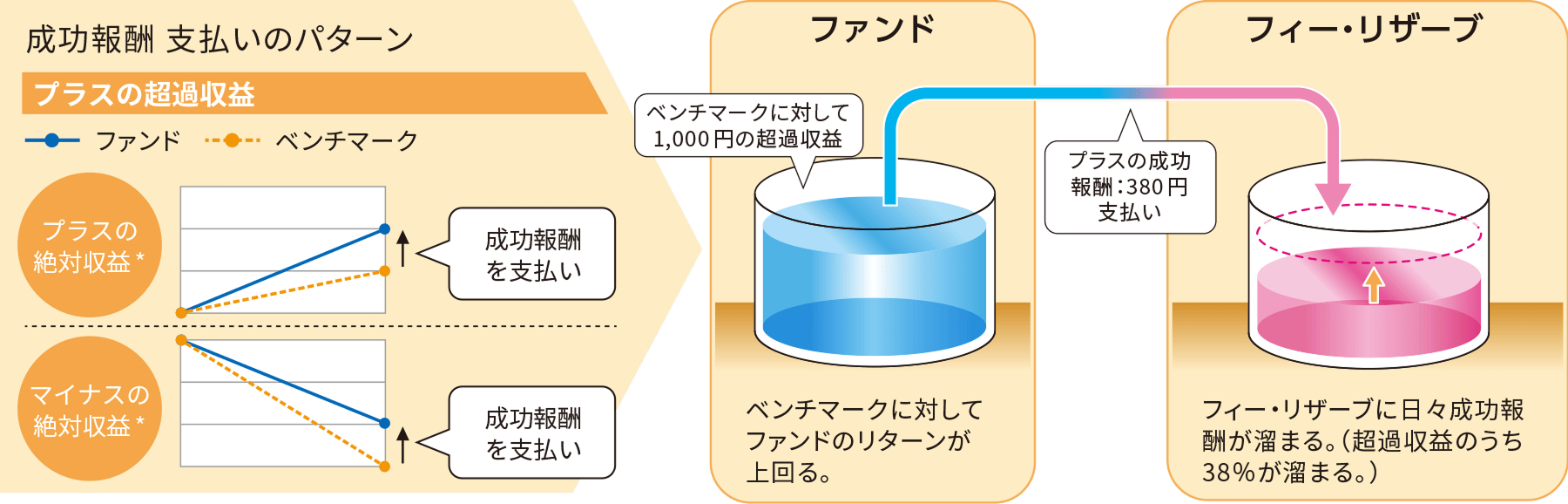 概念図