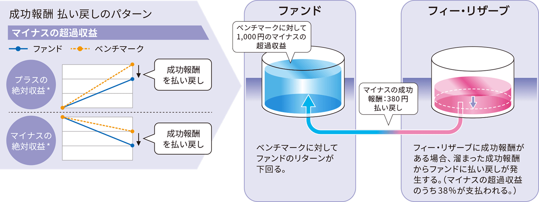 概念図