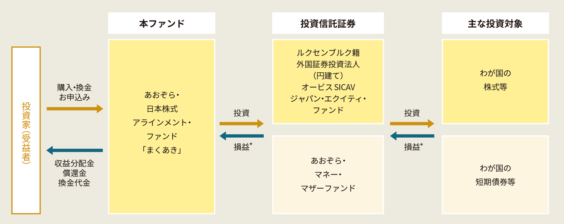 概念図