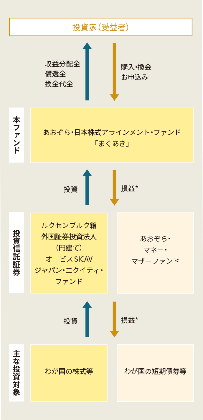概念図
