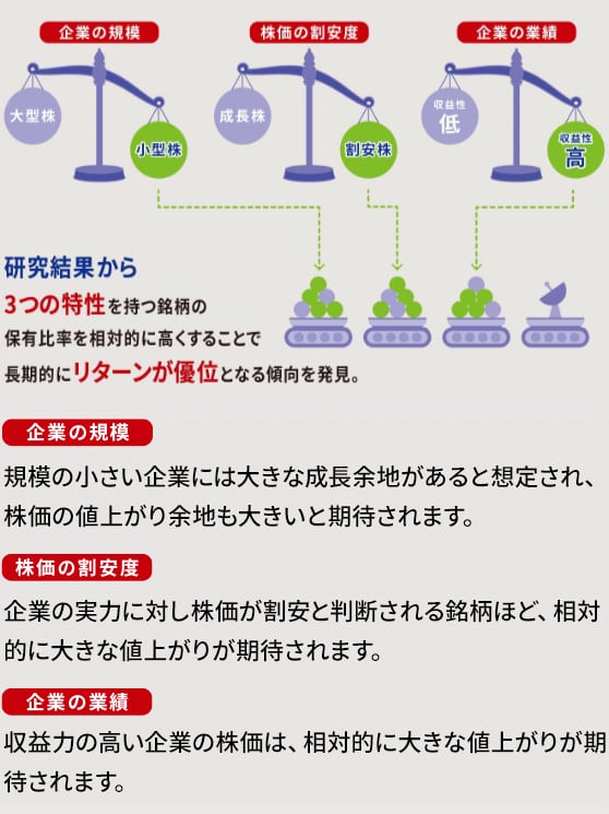 ポートフォリオのイメージに関する画像
