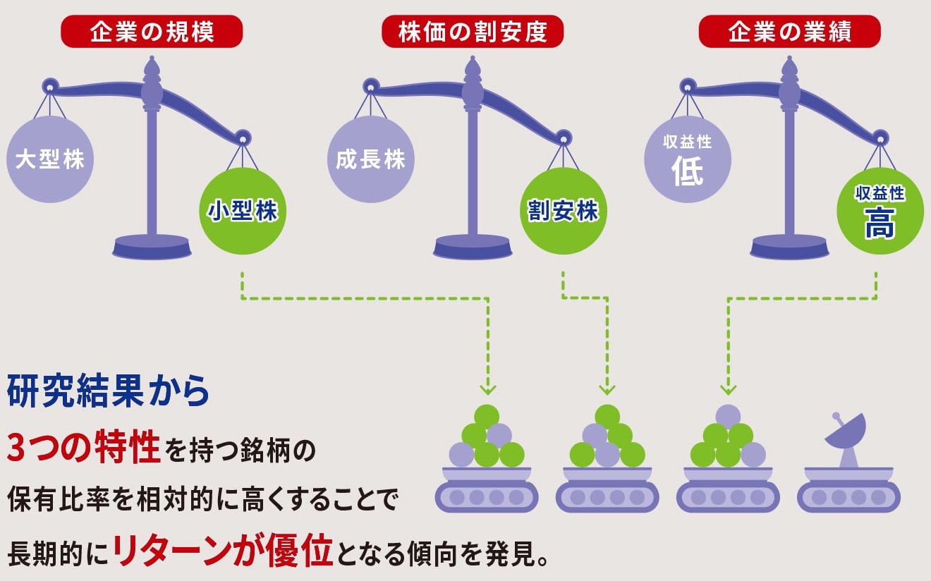 ポートフォリオのイメージに関する画像