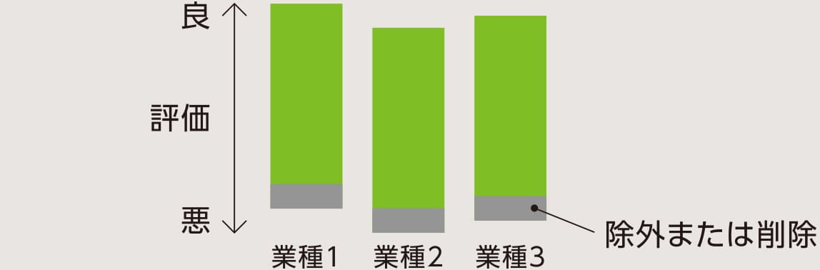 業種別に考慮に関する画像