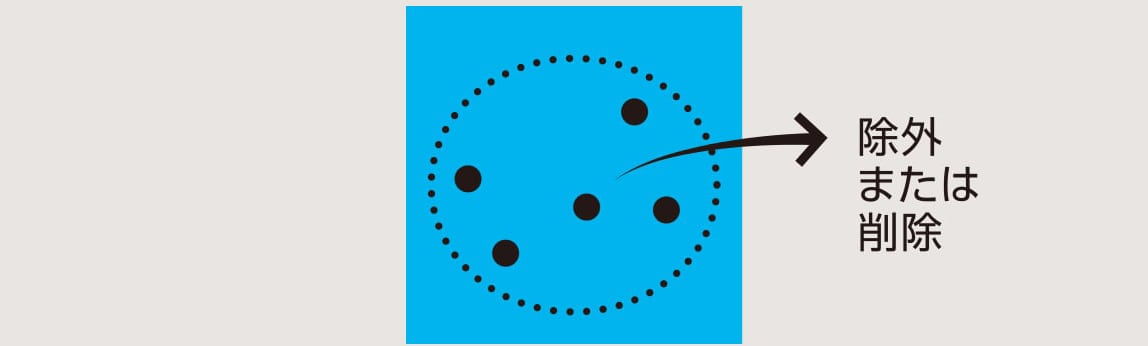 社会的サステナビリティを考慮に関する画像