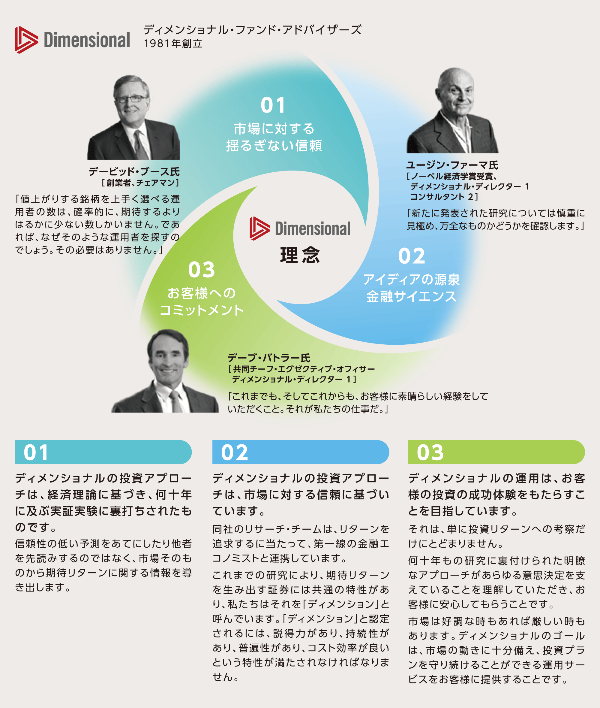 投資を科学し、お客さまに付加価値の提供を目指しますに関する画像