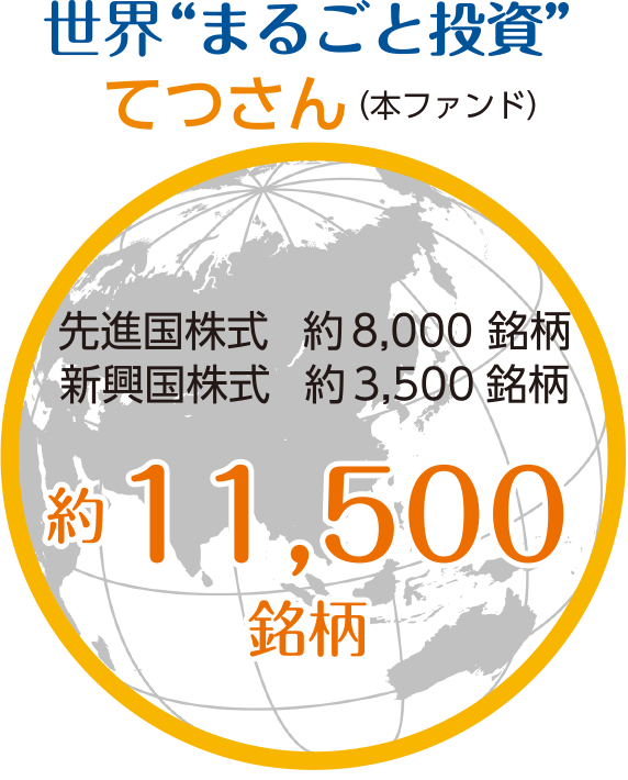 3 徹底分散に関する画像