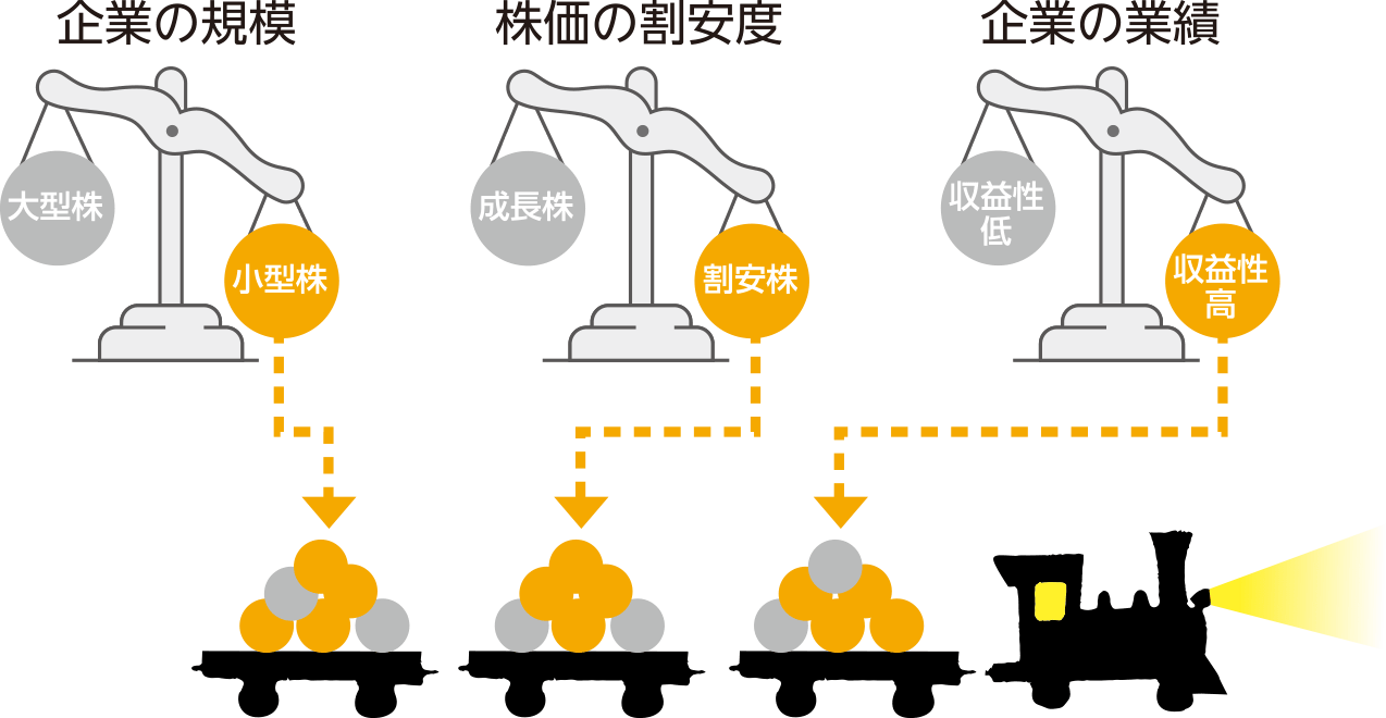 ポートフォリオのイメージに関する画像
