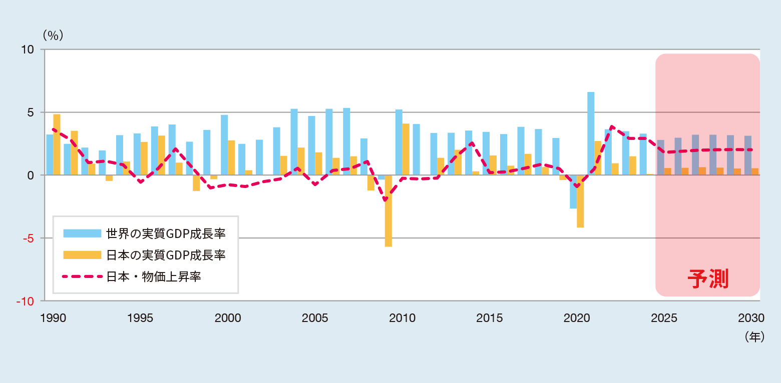 1 積立投資に関する画像