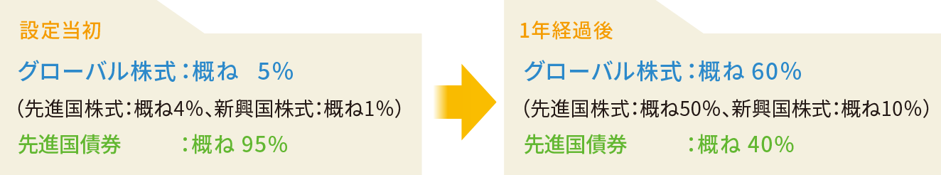 概念図