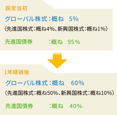 概念図