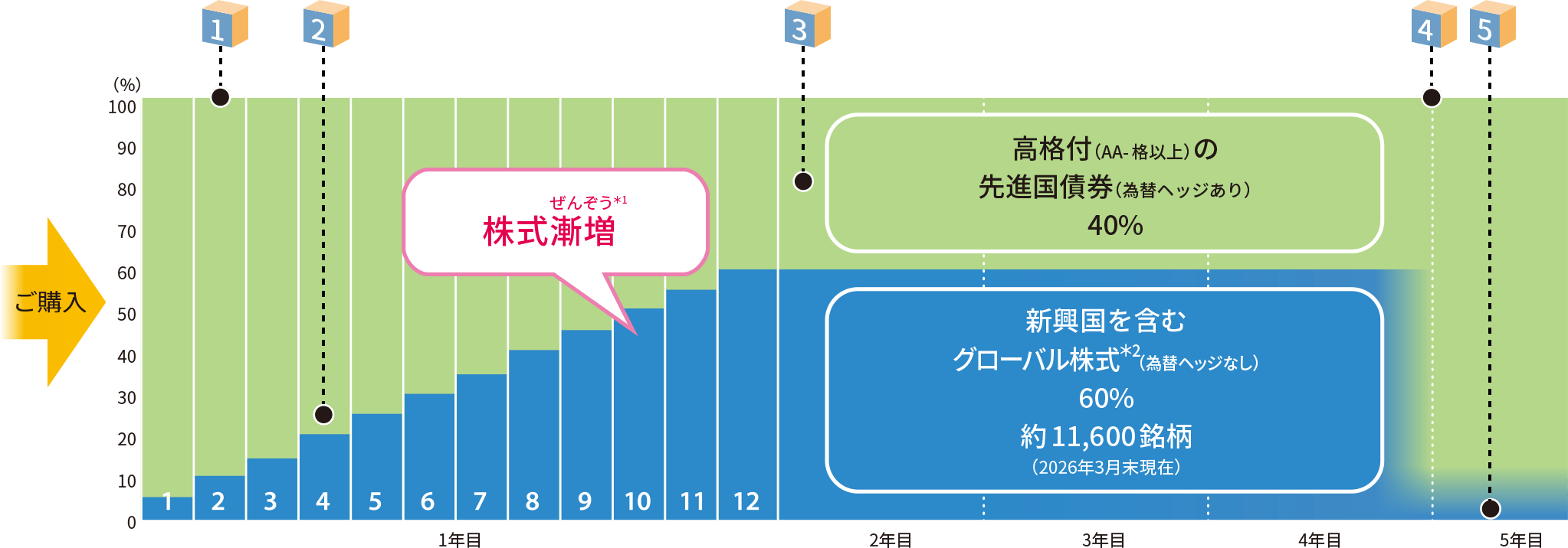 概念図