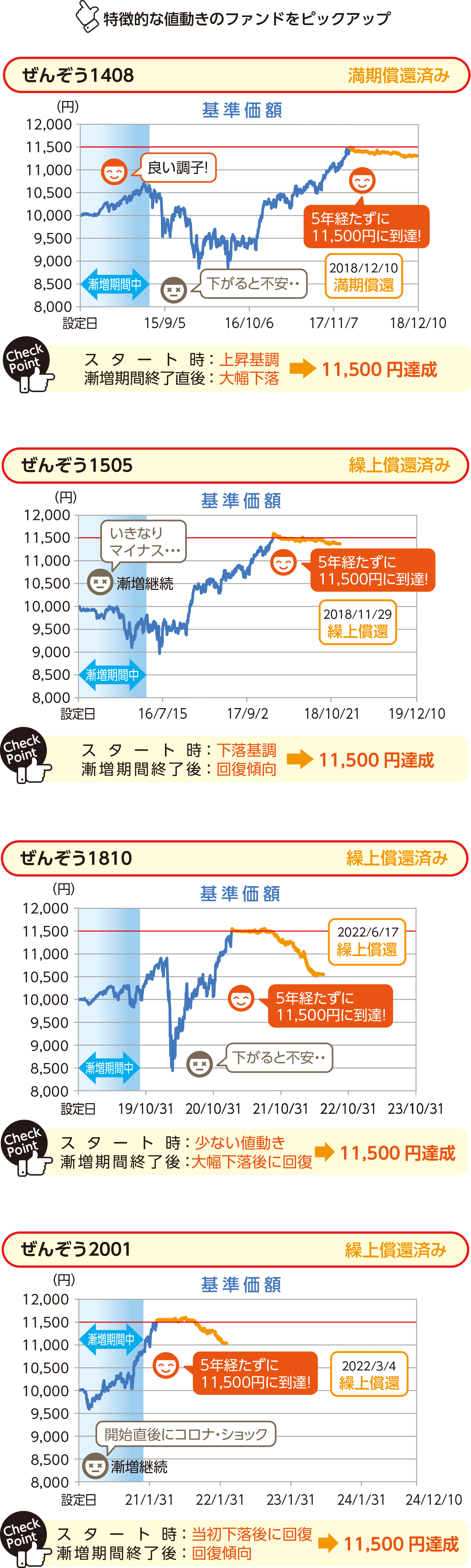 ぜんぞうはタイミングを選ばないに関する画像