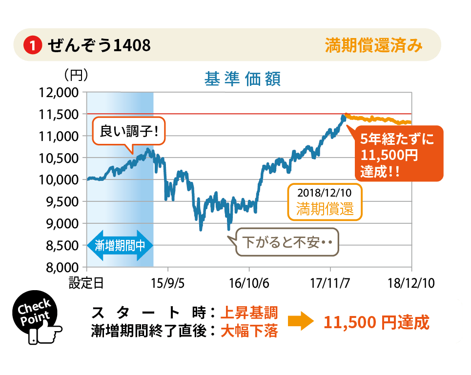 グラフイメージ