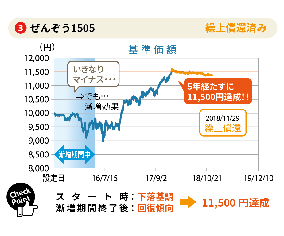 グラフイメージ