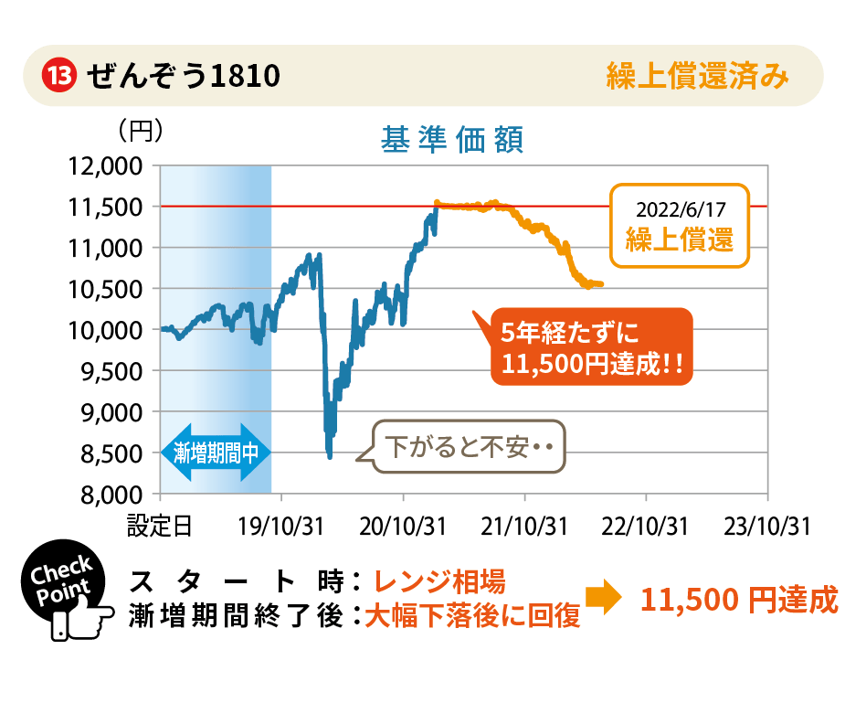 グラフイメージ