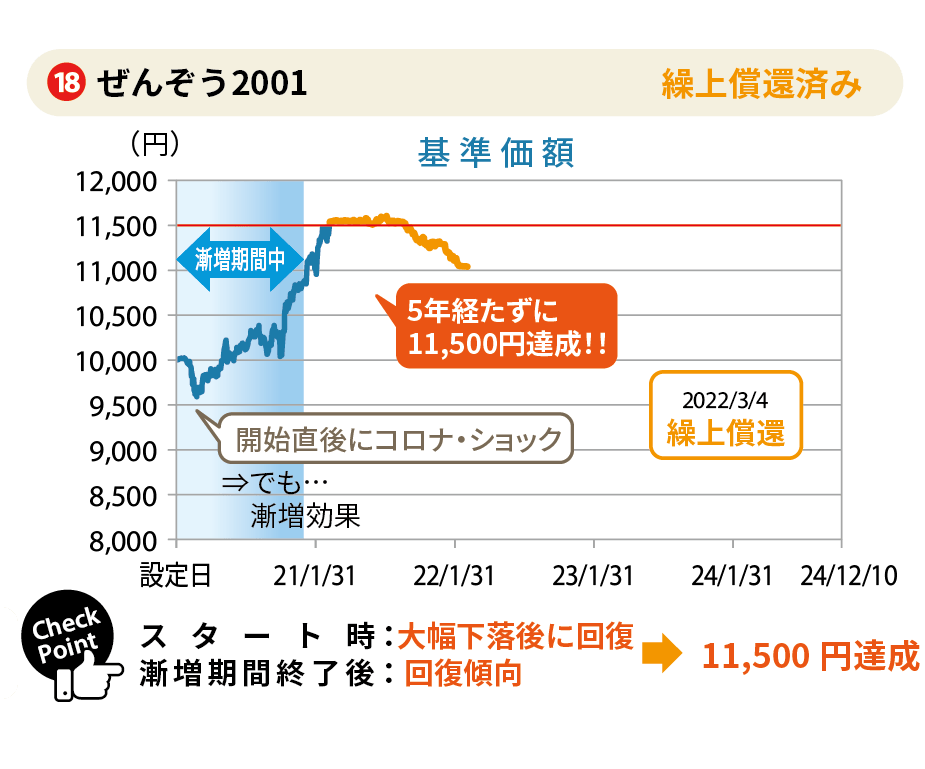 グラフイメージ