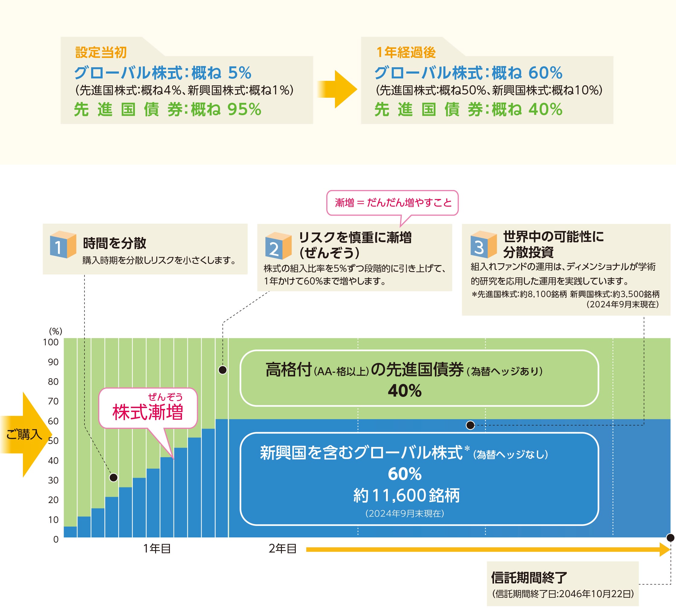 あおぞら投信の“くふう”に関する画像