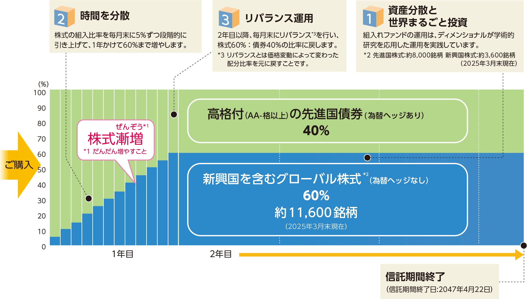 あおぞら投信の“くふう”に関する画像