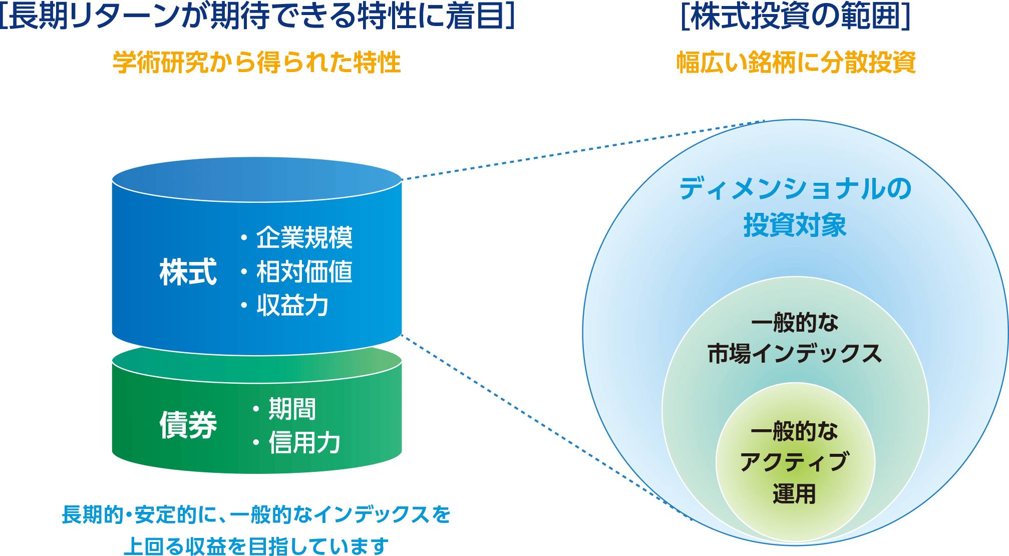 組入れファンドの運用に関する画像