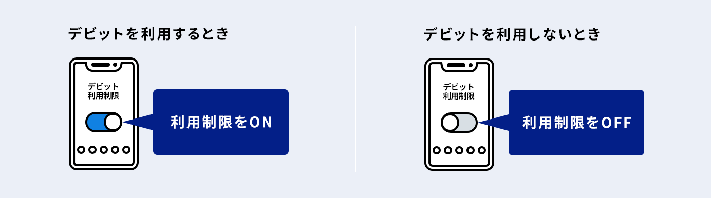 BANKアプリでの利用限度額の設定方法