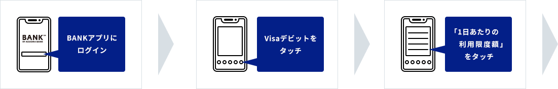 BANKアプリでの利用限度額の設定方法