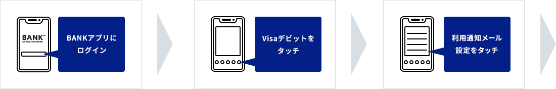 BANKアプリでの設定方法