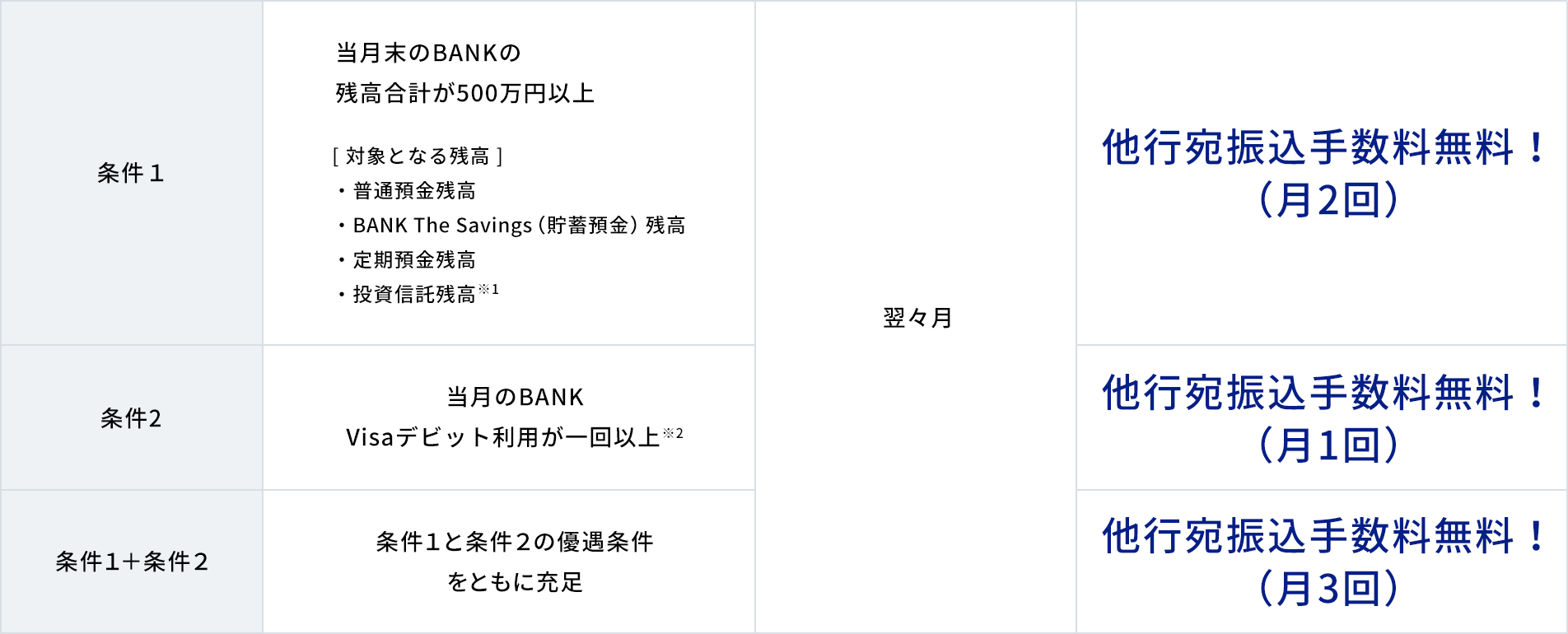 あおぞら銀行の評判は悪い 実際に口座開設して分かったメリット デメリット おっさんズらいふ