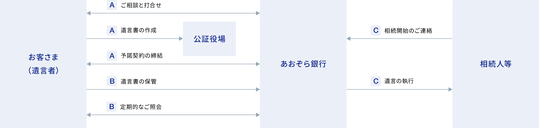 遺言信託の概要に関する画像