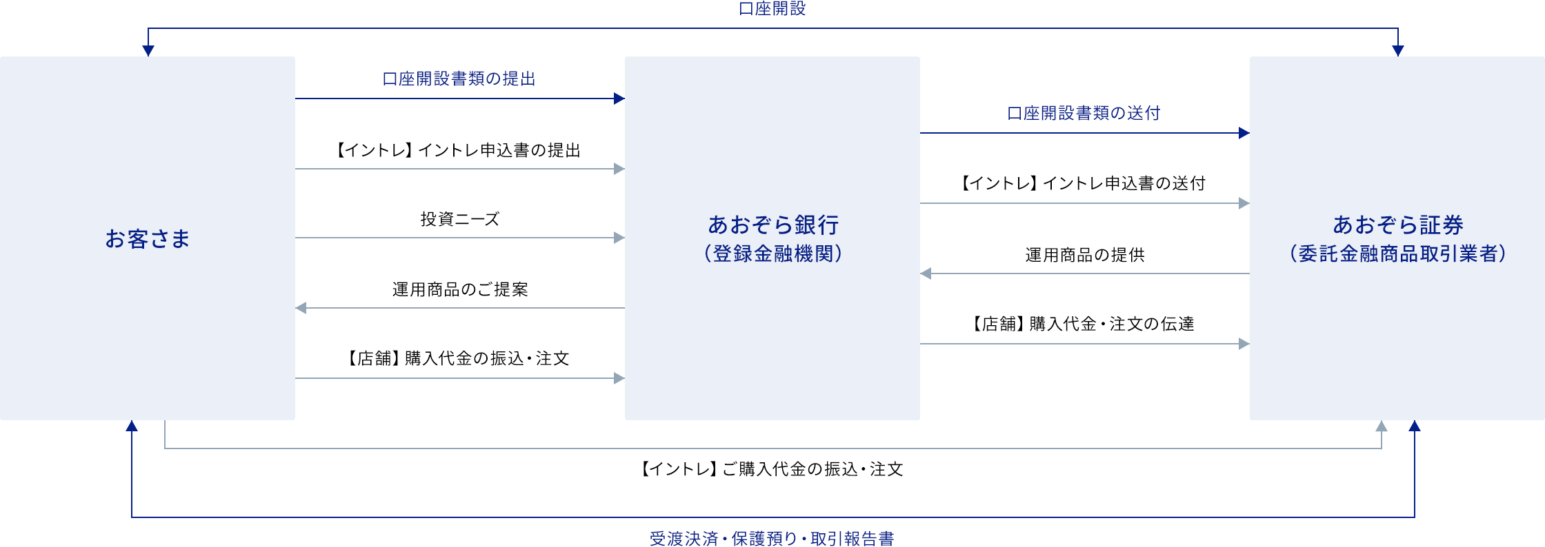 金融商品仲介に関する画像