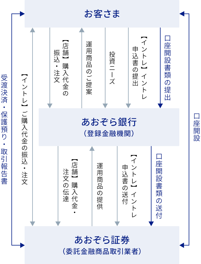 アドバンス金融商品取引法〔第3版〕 / 法務図書WEB