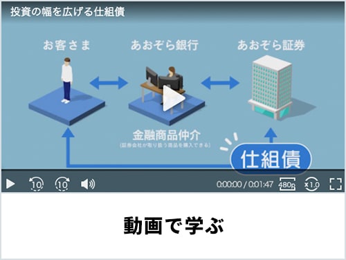 動画で学ぶについての画像