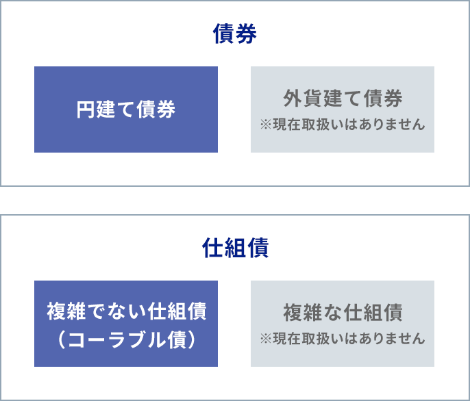 金融商品仲介取扱い商品に関する画像