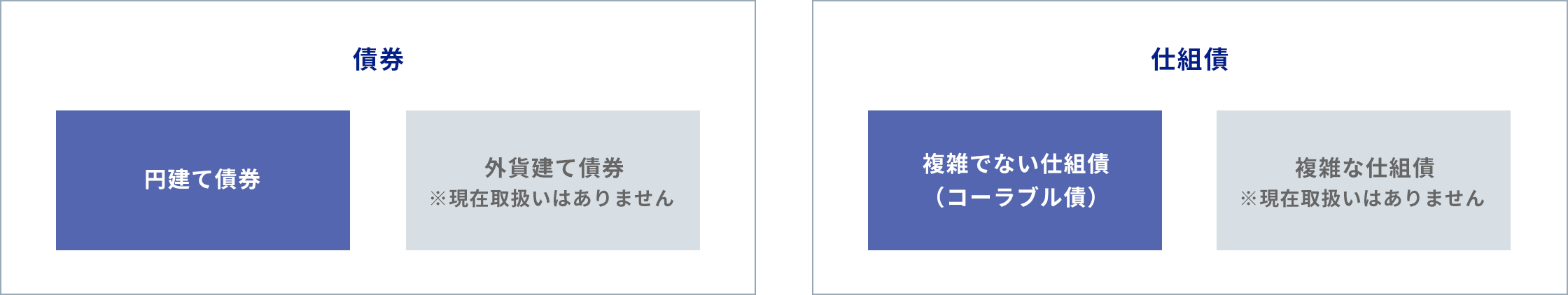 金融商品仲介取扱い商品に関する画像